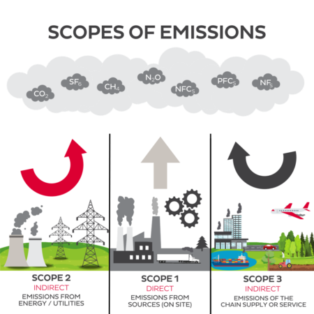 Our Net-Zero pathway | Geopost